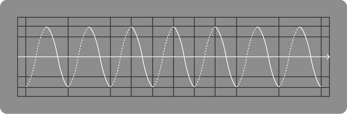 What is Low-code: the future of software or a lousy idea?